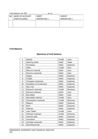 Trail balance for MR…………………………………… as on …………
Trail Balance
Specimen of trial balance
1 Capital Credit Loan
2 Opening stock Debit Asset
3 Purchases Debit Expense
4 Sales Credit Gain
5 Returns inwards Debit Loss
6 Returns outwards Debit Gain
7 Wages Debit Expense
8 Freight Debit Expense
9 Transport expenses Debit Expense
10 Royalities on production Debit Expense
11 Gas, fuel Debit Expense
12 Discount received Credit Revenue
13 Discount allowed Debit Loss
14 Bas debts Debit Loss
15 Dab debts reserve Credit Gain
16 Commission received Credit Revenue
17 Repairs Debit Expense
18 Rent Debit Expense
19 Salaries Debit Expense
20 Loan Taken Credit Loan
21 Interest received Credit Revenue
22 Interest paid Debit Expense
23 Insurance Debit Expense
24 Carriage outwards Debit Expense
25 Advertisements Debit Expense
MANAGERIAL ECONOMICS AND FINANCIAL ANALYSIS
166
NO NAME OF ACCOUNT
(PARTICULARS)
DEBIT
AMOUNT(RS.)
CREDIT
AMOUNT(RS.)
 