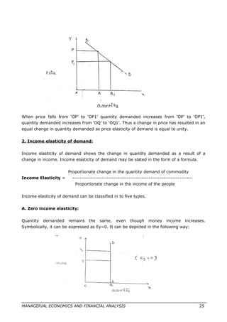 When price falls from ‘OP’ to ‘OP1’ quantity demanded increases from ‘OP’ to ‘OP1’,
quantity demanded increases from ‘OQ’ to ‘OQ1’. Thus a change in price has resulted in an
equal change in quantity demanded so price elasticity of demand is equal to unity.
2. Income elasticity of demand:
Income elasticity of demand shows the change in quantity demanded as a result of a
change in income. Income elasticity of demand may be slated in the form of a formula.
Proportionate change in the quantity demand of commodity
Income Elasticity = ------------------------------------------------------------------
Proportionate change in the income of the people
Income elasticity of demand can be classified in to five types.
A. Zero income elasticity:
Quantity demanded remains the same, even though money income increases.
Symbolically, it can be expressed as Ey=0. It can be depicted in the following way:
MANAGERIAL ECONOMICS AND FINANCIAL ANALYSIS 25
 