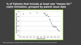 % of Patents that include at least one “means for”
claim limitation, grouped by patent issue date
https://patentlyo.com/pa...