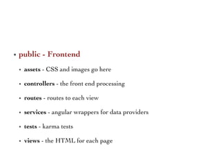 •  public - Frontend	

•  assets - CSS and images go here	

•  controllers - the front end processing	

•  routes - routes to each view	

•  services - angular wrappers for data providers	

•  tests - karma tests	

•  views - the HTML for each page	

 