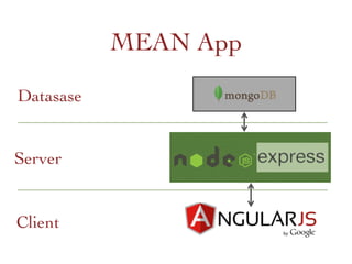 Server	

Datasase	

Client	

MEAN App	

 