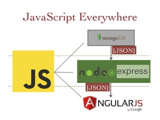 JavaScript Everywhere	

{JSON}	

{JSON}	

 