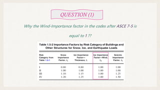 QUESTION (1)
Why the Wind-Importance factor in the codes after ASCE 7-5 is
equal to 1 ??
 