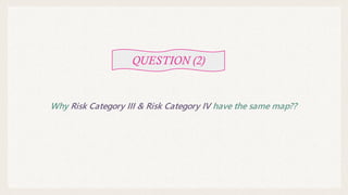 QUESTION (2)
Why Risk Category III & Risk Category IV have the same map??
 
