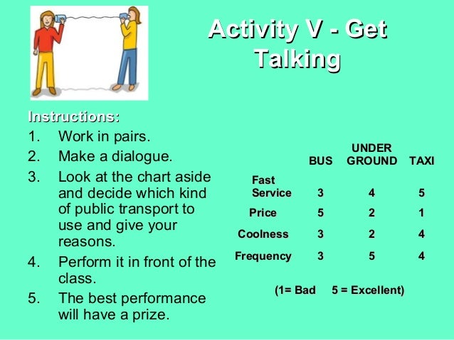 Few lines on transport for nursery class picture