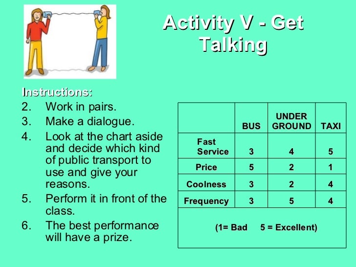 Essay on means of transport for class 3 Essay on means of transport for class 3 image