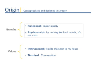 Origin| Conceptualized and designed in Sweden
 