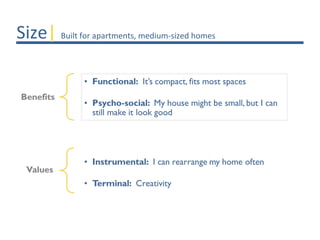 Size| Built for apartments, medium-sized homes
 