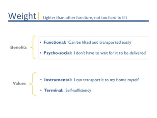 Weight| Lighter than other furniture, not too hard to lift
 