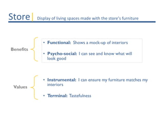 Store| Display of living spaces made with the store’s furniture
 