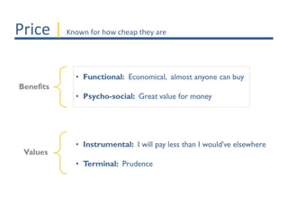 Price | Known for how cheap they are
 