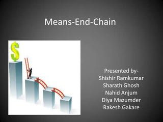 Means-End-Chain



             Presented by-
           Shishir Ramkumar
            Sharath Ghosh
             Nahid Anjum
            Diya Mazumder
            Rakesh Gakare
 