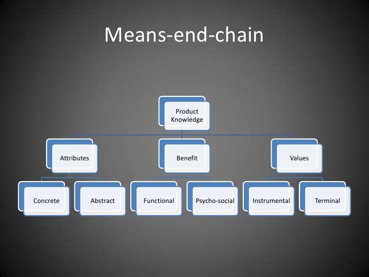 means-end-chain