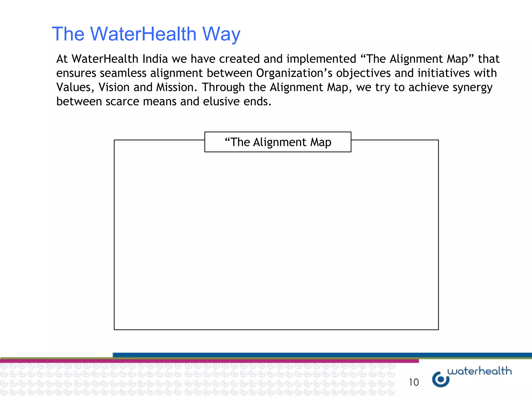 The WaterHealth Way
At WaterHealth India we have created and implemented “The Alignment Map” that
ensures seamless alignment between Organization‟s objectives and initiatives with
Values, Vision and Mission. Through the Alignment Map, we try to achieve synergy
between scarce means and elusive ends.


                              “The Alignment Map




                                                                10
 