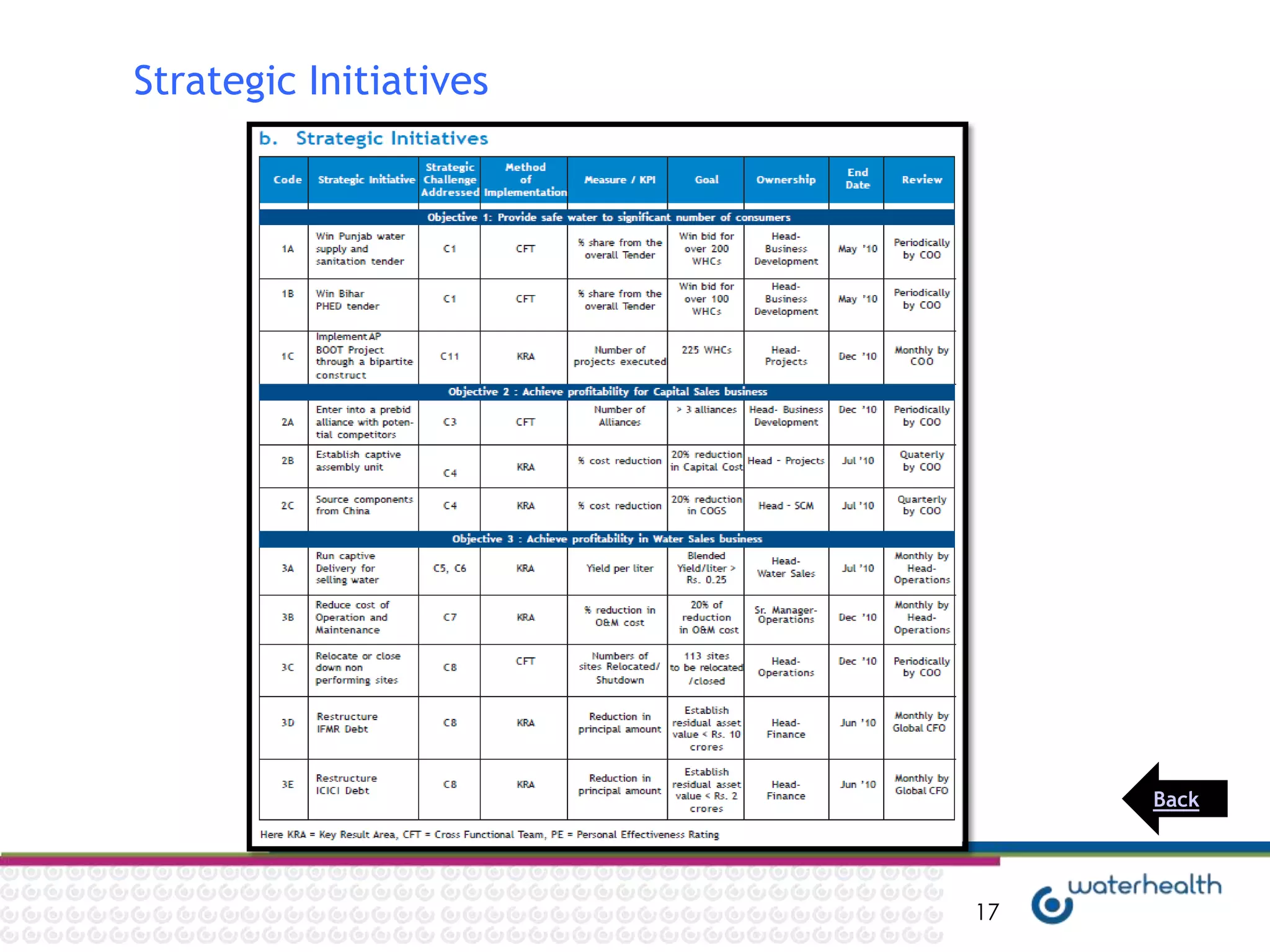 Strategic Initiatives




                             Back




                        17
 