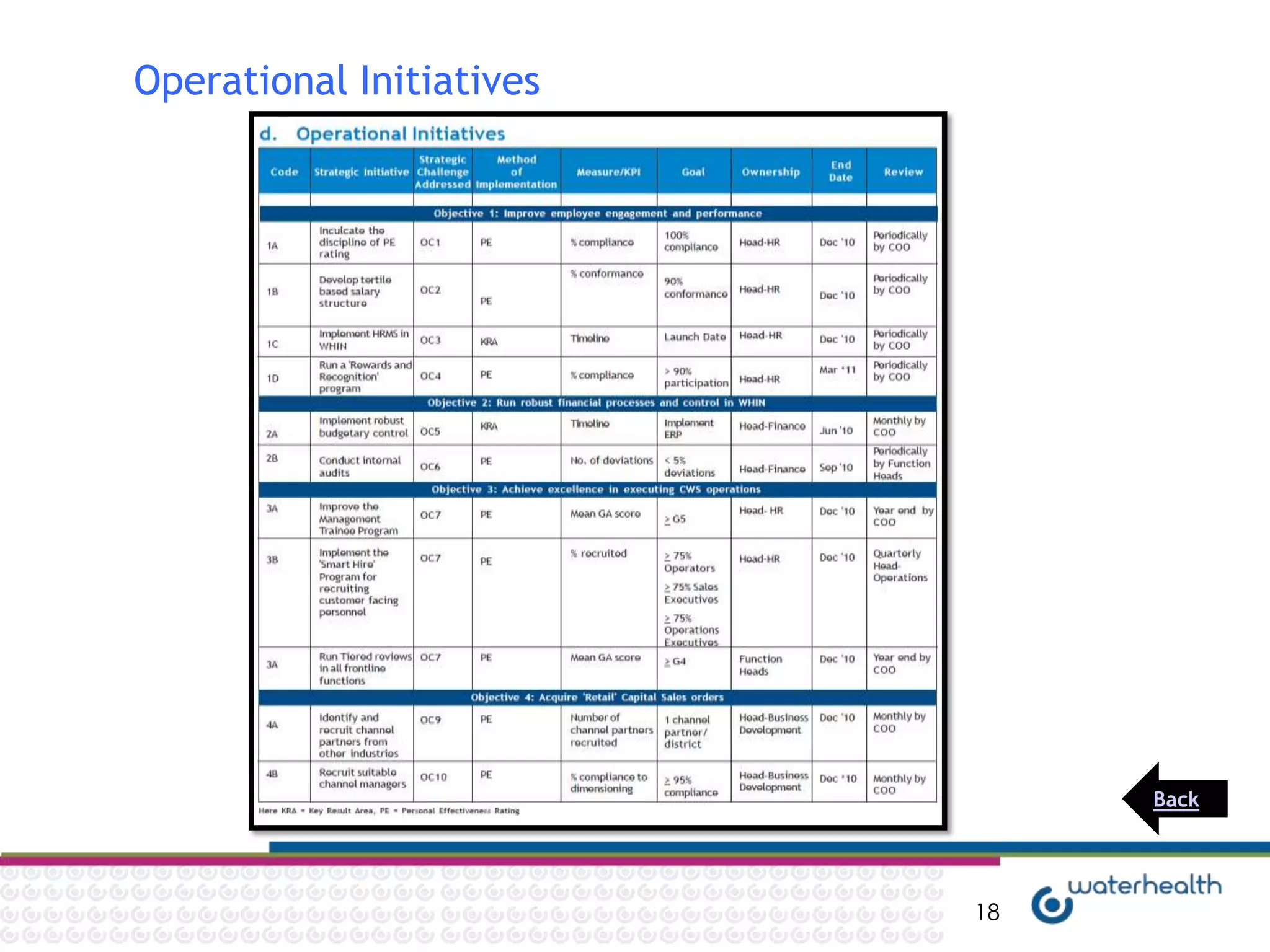 Operational Initiatives




                               Back




                          18
 