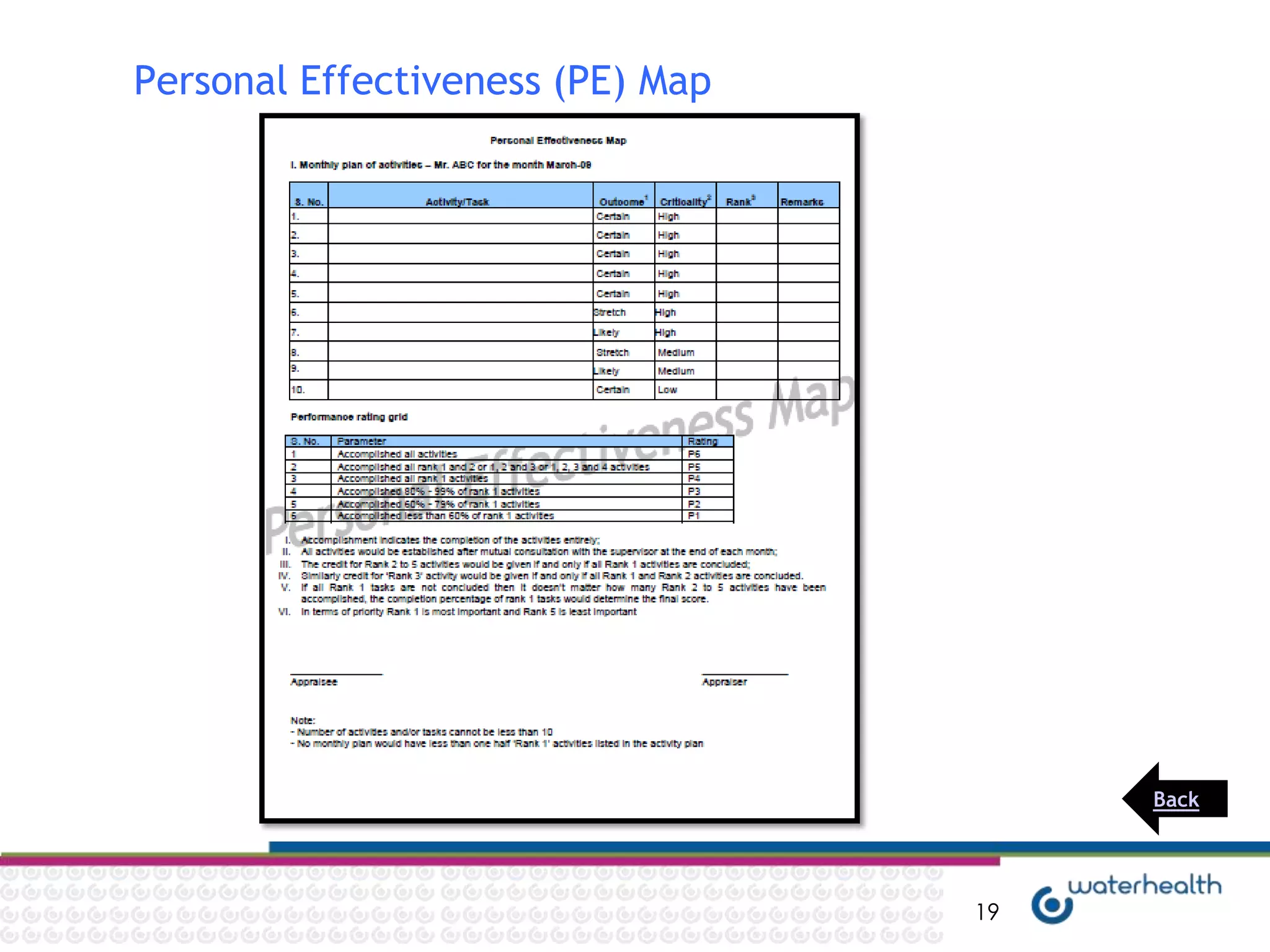 Personal Effectiveness (PE) Map




                                       Back




                                  19
 