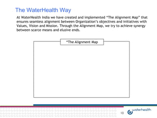 The WaterHealth Way
At WaterHealth India we have created and implemented “The Alignment Map” that
ensures seamless alignment between Organization‟s objectives and initiatives with
Values, Vision and Mission. Through the Alignment Map, we try to achieve synergy
between scarce means and elusive ends.


                              “The Alignment Map




                                                                10
 