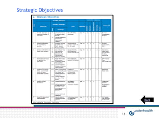 Strategic Objectives




                            Back




                       16
 