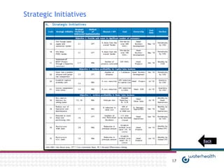 Strategic Initiatives




                             Back




                        17
 