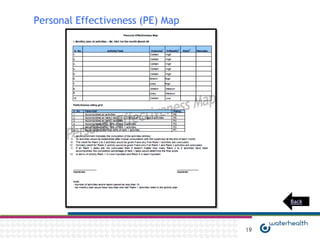 Personal Effectiveness (PE) Map




                                       Back




                                  19
 