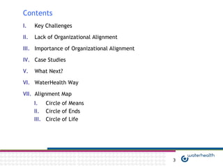 Contents
I.    Key Challenges

II.   Lack of Organizational Alignment

III. Importance of Organizational Alignment

IV. Case Studies

V.    What Next?

VI. WaterHealth Way

VII. Alignment Map
      I. Circle of Means
      II. Circle of Ends
      III. Circle of Life




                                              3
 
