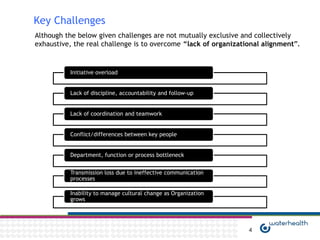 Key Challenges
Although the below given challenges are not mutually exclusive and collectively
exhaustive, the real challenge is to overcome “lack of organizational alignment”.


          Initiative overload


          Lack of discipline, accountability and follow-up


          Lack of coordination and teamwork


          Conflict/differences between key people


          Department, function or process bottleneck


          Transmission loss due to ineffective communication
          processes

          Inability to manage cultural change as Organization
          grows




                                                                 4
 