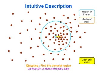 Intuitive Description Distribution of identical billiard balls Region of interest Center of mass Mean Shift vector Objective  : Find the densest region 