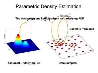 Assumed Underlying PDF Estimate from data Data Samples Parametric Density Estimation The data points are sampled from an underlying PDF 