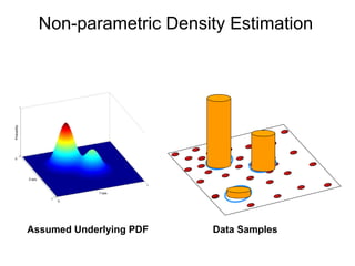 Assumed Underlying PDF Data Samples Non-parametric Density Estimation 