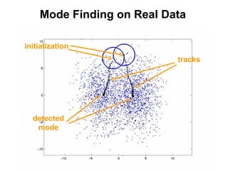 Mode Finding on Real Data initialization detected mode tracks 
