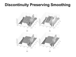 Discontinuity Preserving Smoothing 