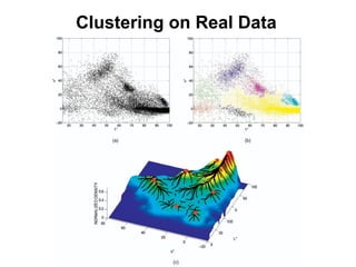 Clustering on Real Data 