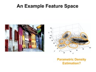 An Example Feature Space Parametric Density Estimation? 