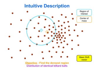Intuitive Description Distribution of identical billiard balls Region of interest Center of mass Mean Shift vector Objective  : Find the densest region 
