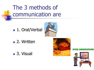 The 3 methods of
communication are
 1. Oral/Verbal
 2. Written
 3. Visual
 