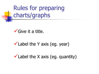 Rules for preparing
charts/graphs
Give it a title.
Label the Y axis (eg. year)
Label the X axis (eg. quantity)
 
