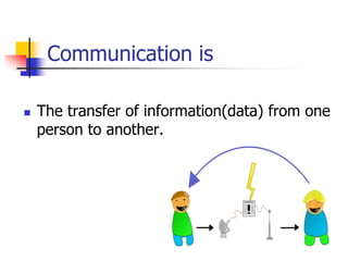 Communication is
 The transfer of information(data) from one
person to another.
 