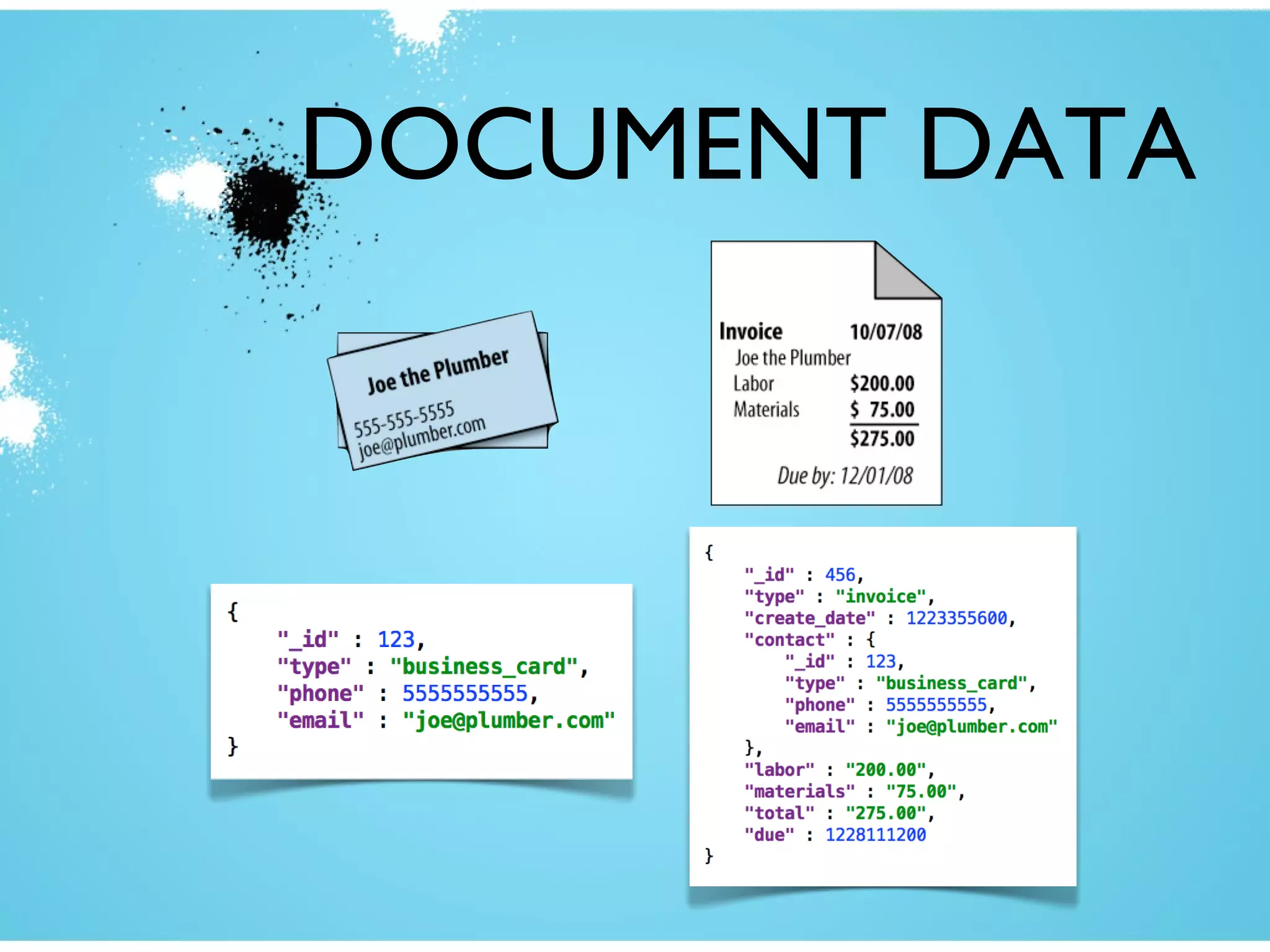 DOCUMENT DATA
 