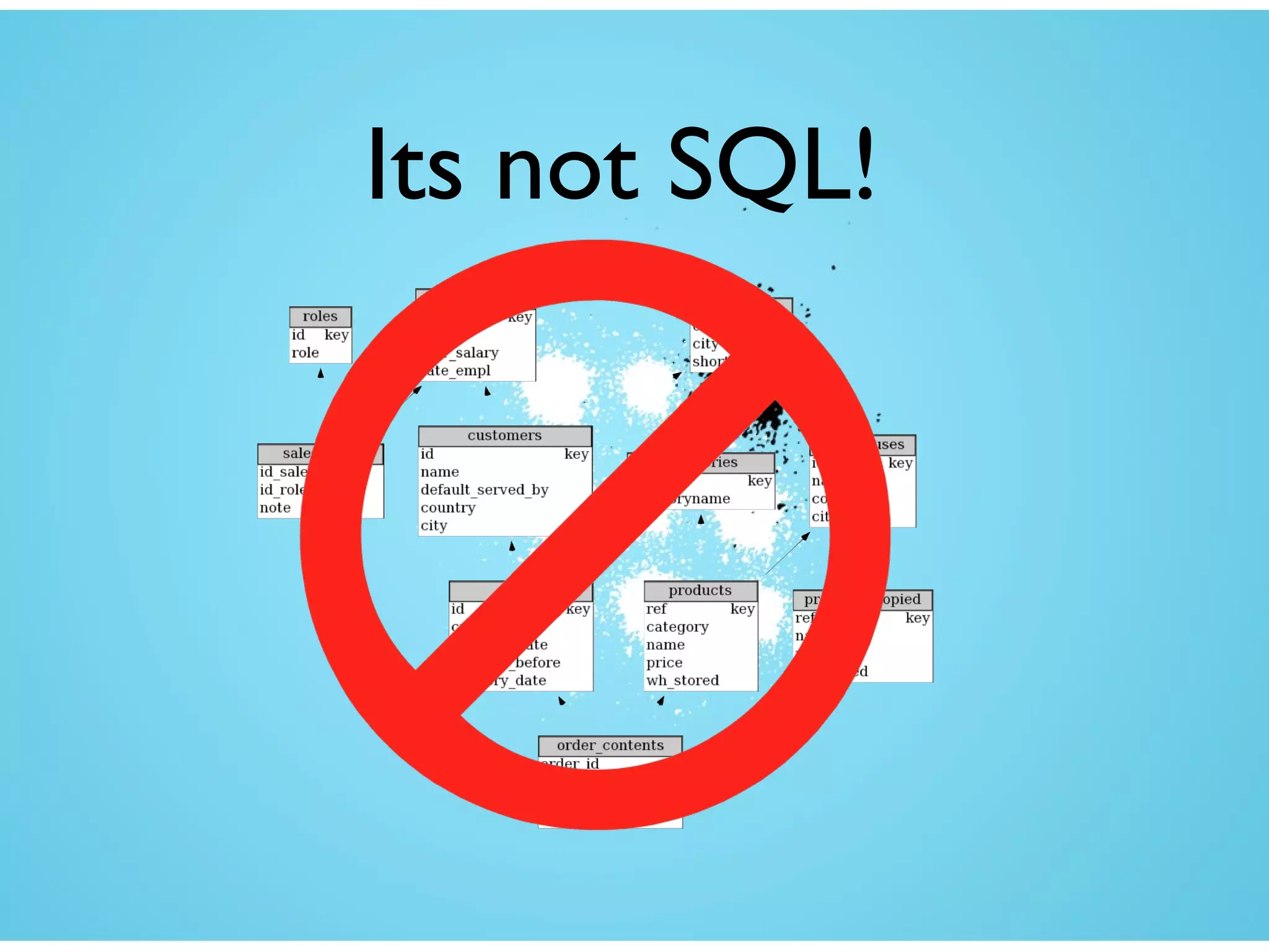 Its not SQL!
 