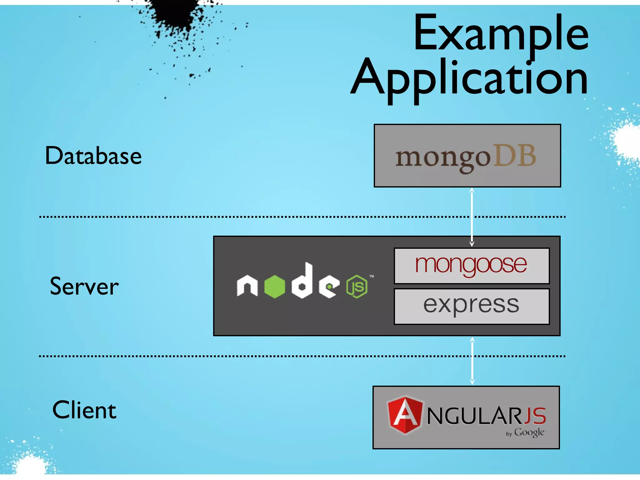 Client
Server
Database
Example
Application
 