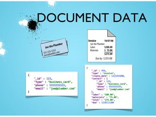 DOCUMENT DATA
