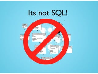 Its not SQL!