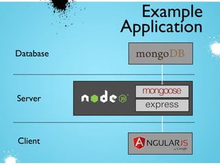 Client
Server
Database
Example
Application