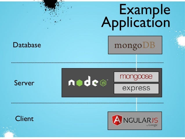 get mean node js and the mean stack