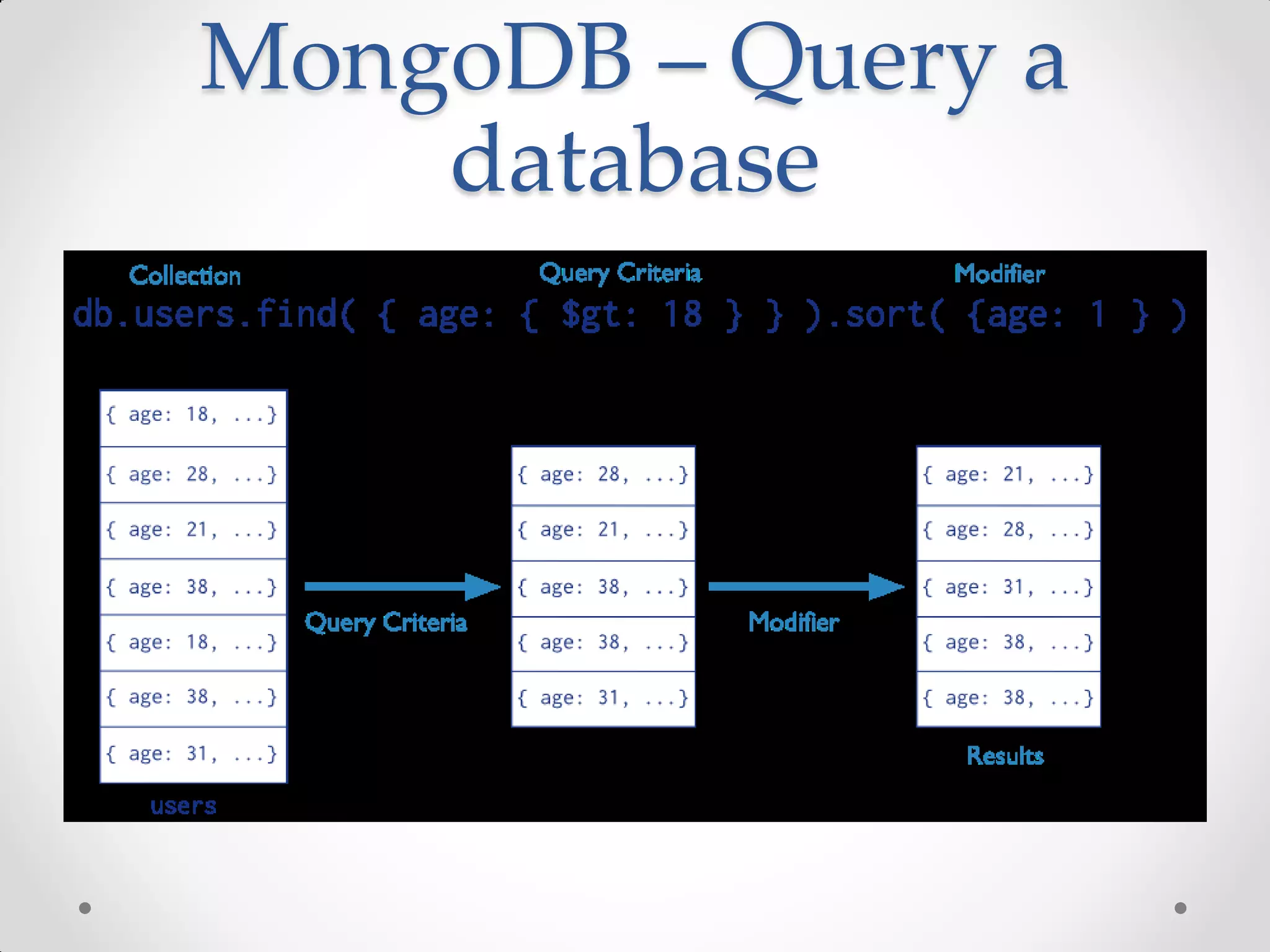MongoDB – Query a
database
 