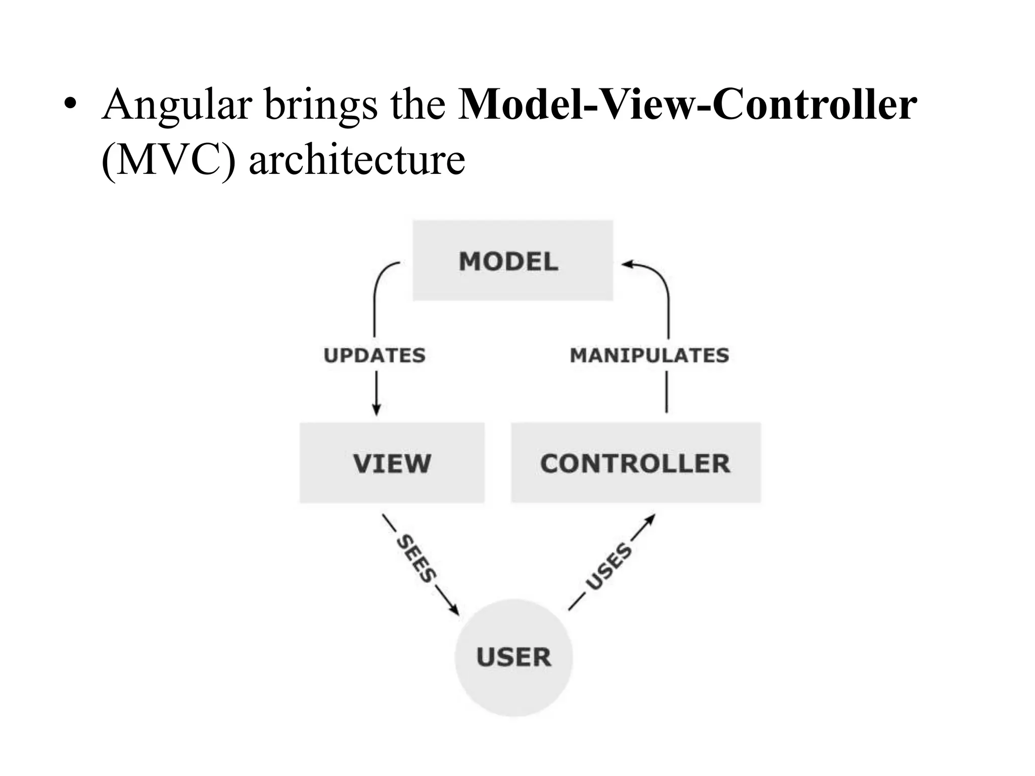 • Angular brings the Model-View-Controller
(MVC) architecture
 