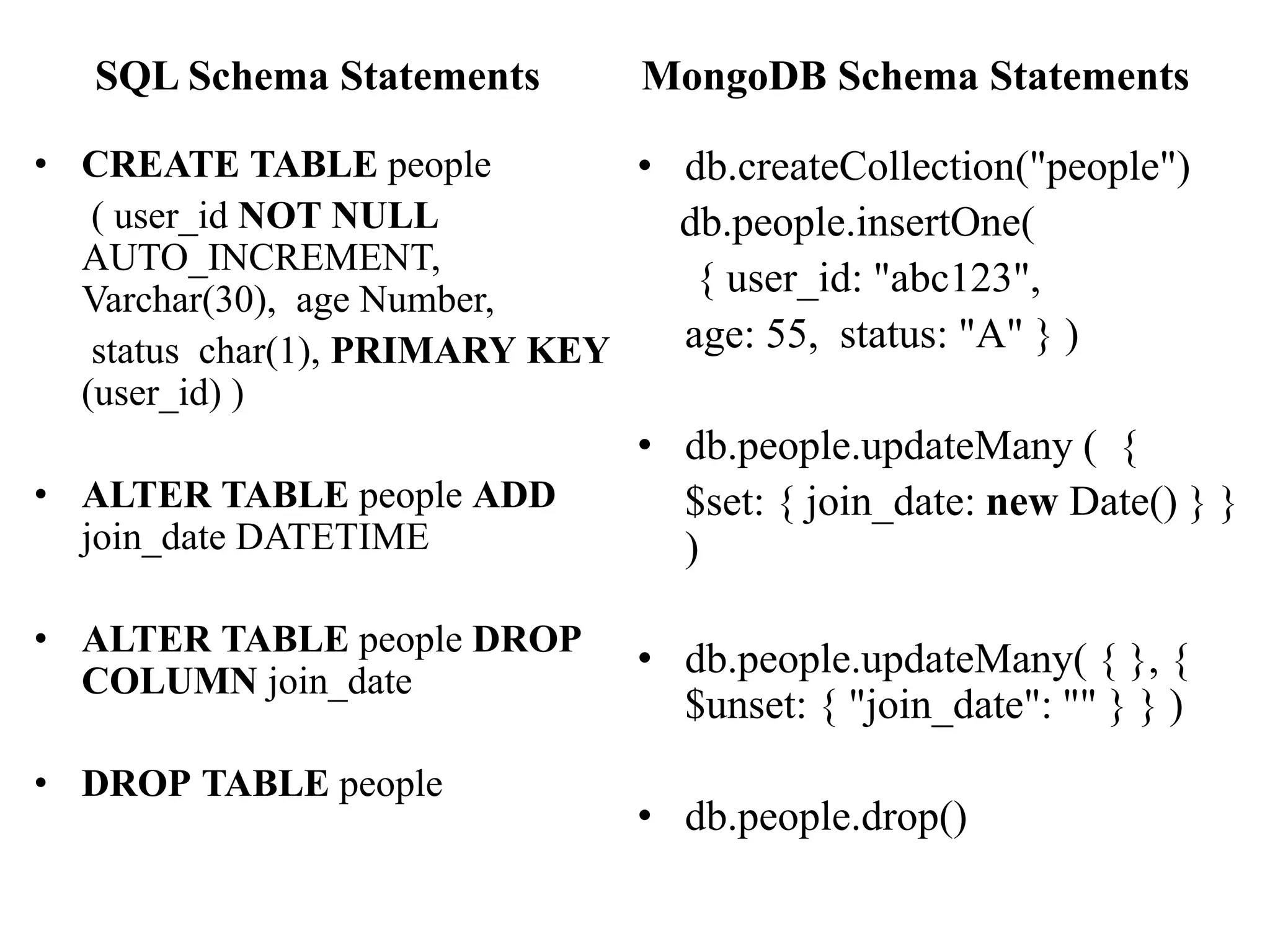 SQL Schema Statements
• CREATE TABLE people
( user_id NOT NULL
AUTO_INCREMENT,
Varchar(30), age Number,
status char(1), PRIMARY KEY
(user_id) )
• ALTER TABLE people ADD
join_date DATETIME
• ALTER TABLE people DROP
COLUMN join_date
• DROP TABLE people
MongoDB Schema Statements
• db.createCollection("people")
db.people.insertOne(
{ user_id: "abc123",
age: 55, status: "A" } )
• db.people.updateMany ( {
$set: { join_date: new Date() } }
)
• db.people.updateMany( { }, {
$unset: { "join_date": "" } } )
• db.people.drop()
 