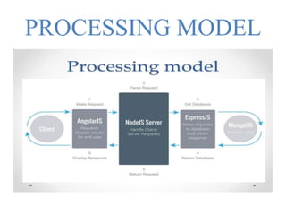 PROCESSING MODEL
 