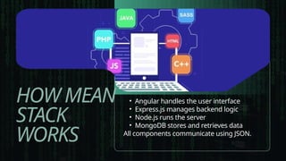 HOW MEAN
STACK
WORKS
• Angular handles the user interface
• Express.js manages backend logic
• Node.js runs the server
• MongoDB stores and retrieves data
All components communicate using JSON.
 